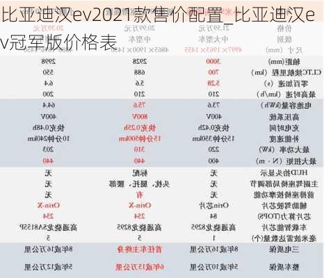 比亚迪汉ev2021款售价配置_比亚迪汉ev冠军版价格表