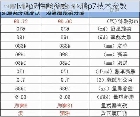 小鹏p7性能参数_小鹏p7技术参数