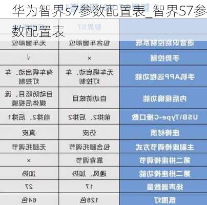 华为智界s7参数配置表_智界S7参数配置表