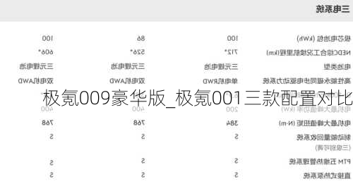 极氪009豪华版_极氪001三款配置对比