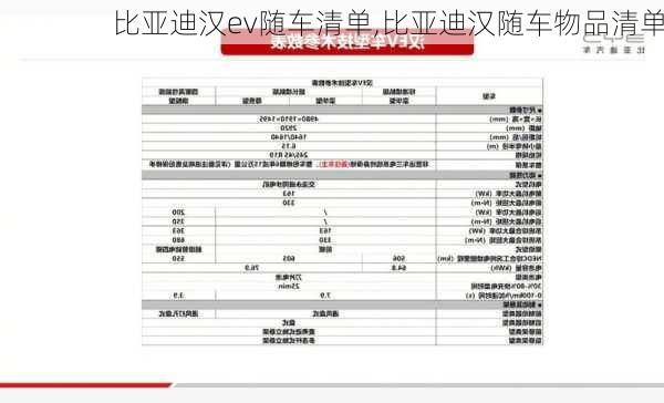 比亚迪汉ev随车清单,比亚迪汉随车物品清单