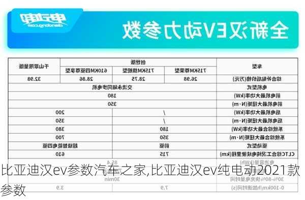 比亚迪汉ev参数汽车之家,比亚迪汉ev纯电动2021款参数