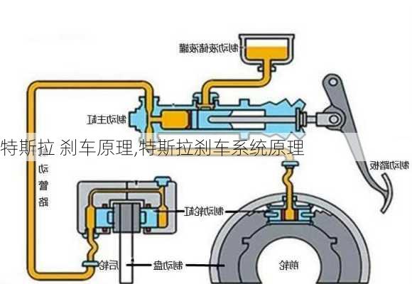 特斯拉 刹车原理,特斯拉刹车系统原理