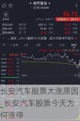 长安汽车股票大涨原因_长安汽车股票今天为何涨停