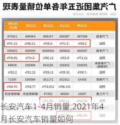 长安汽车1-4月销量,2021年4月长安汽车销量如何