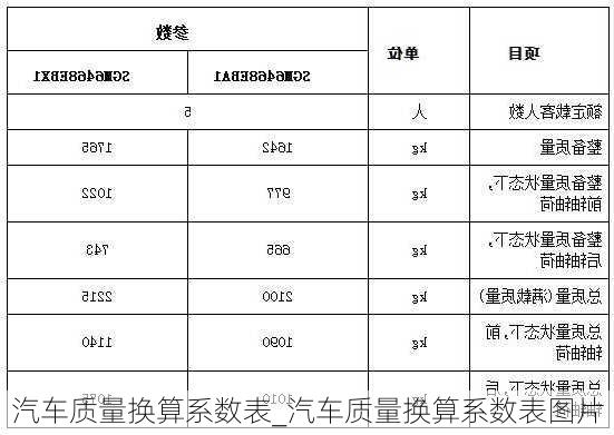 汽车质量换算系数表_汽车质量换算系数表图片