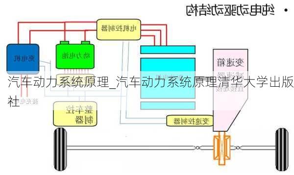 汽车动力系统原理_汽车动力系统原理清华大学出版社