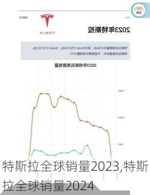 特斯拉全球销量2023,特斯拉全球销量2024