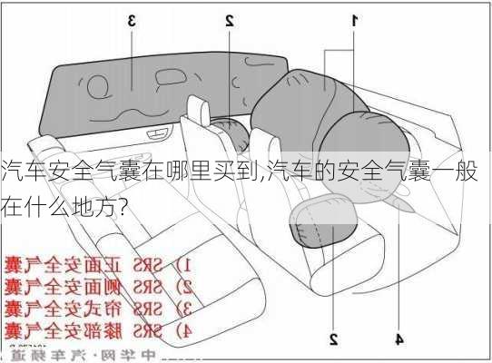 汽车安全气囊在哪里买到,汽车的安全气囊一般在什么地方?