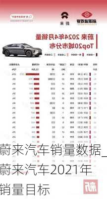 蔚来汽车销量数据_蔚来汽车2021年销量目标