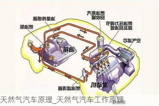 天然气汽车原理_天然气汽车工作原理