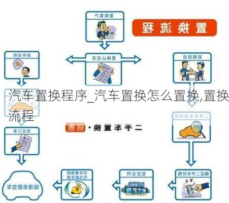 汽车置换程序_汽车置换怎么置换,置换流程