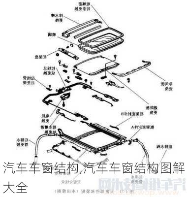 汽车车窗结构,汽车车窗结构图解大全