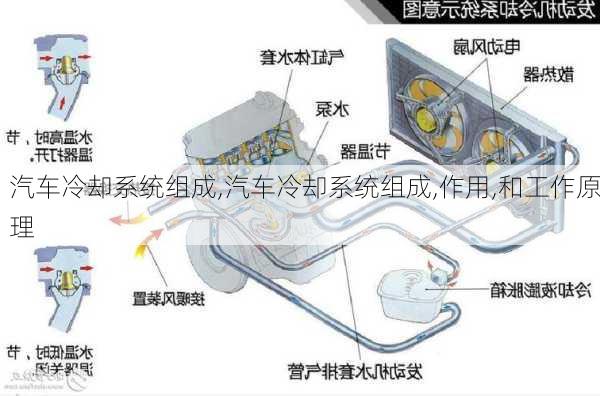 汽车冷却系统组成,汽车冷却系统组成,作用,和工作原理