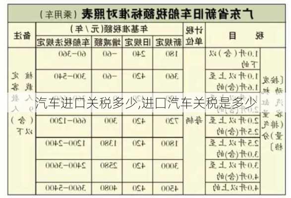 汽车进口关税多少,进囗汽车关税是多少