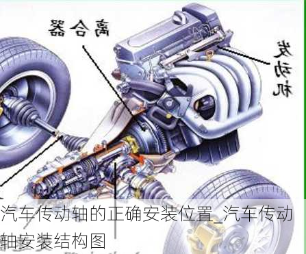 汽车传动轴的正确安装位置_汽车传动轴安装结构图