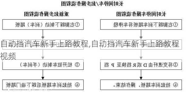 自动挡汽车新手上路教程,自动挡汽车新手上路教程视频