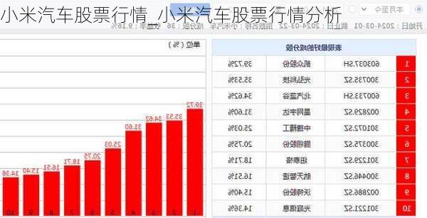 小米汽车股票行情_小米汽车股票行情分析