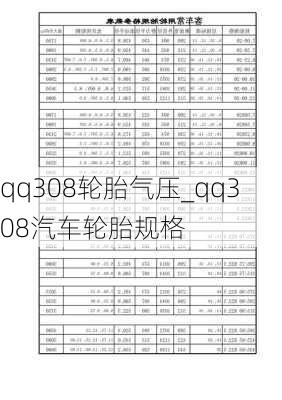 qq308轮胎气压_qq308汽车轮胎规格