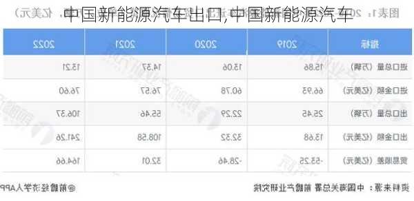 中国新能源汽车出口,中国新能源汽车