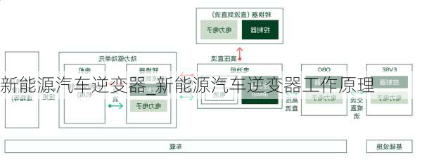 新能源汽车逆变器_新能源汽车逆变器工作原理