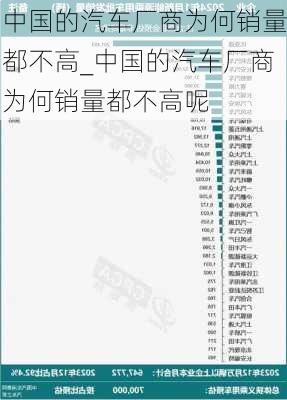 中国的汽车厂商为何销量都不高_中国的汽车厂商为何销量都不高呢