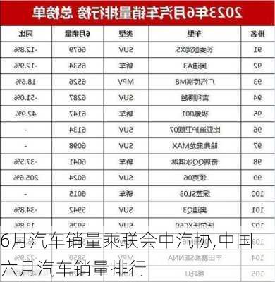 6月汽车销量乘联会中汽协,中国六月汽车销量排行