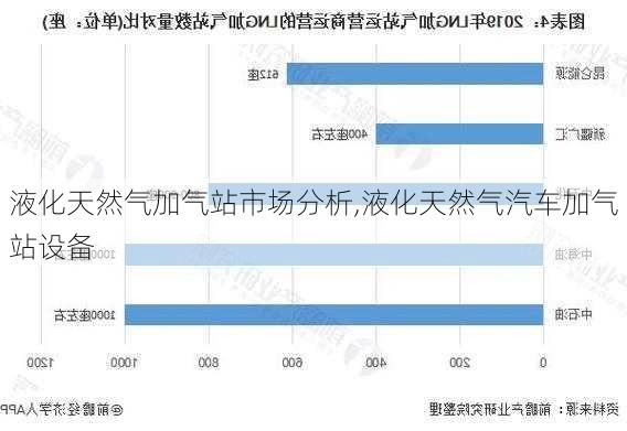 液化天然气加气站市场分析,液化天然气汽车加气站设备