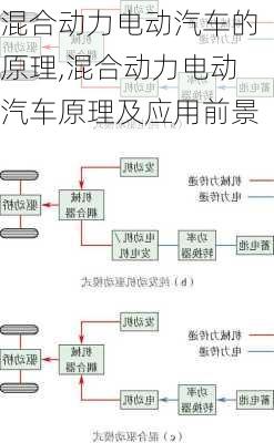 混合动力电动汽车的原理,混合动力电动汽车原理及应用前景