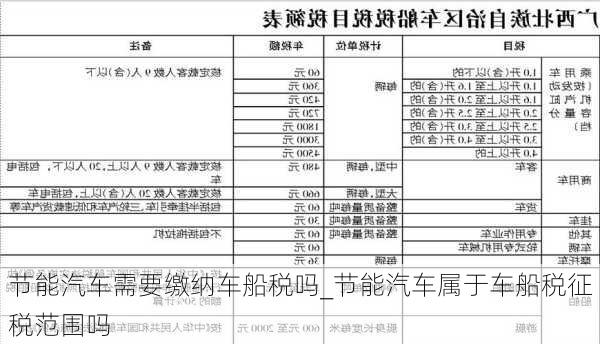 节能汽车需要缴纳车船税吗_节能汽车属于车船税征税范围吗