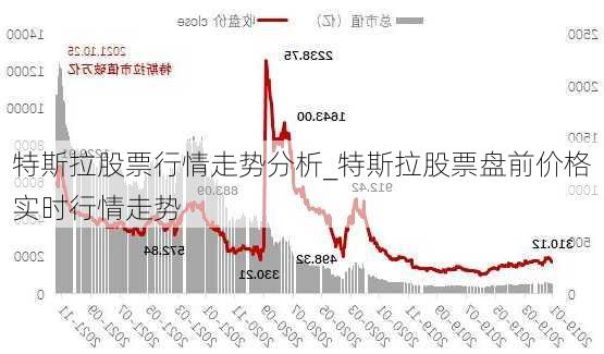 特斯拉股票行情走势分析_特斯拉股票盘前价格实时行情走势