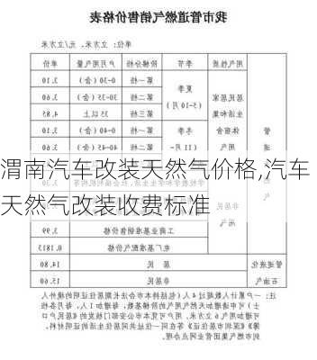 渭南汽车改装天然气价格,汽车天然气改装收费标准