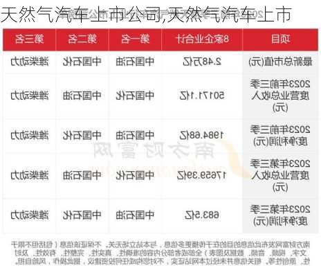 天然气汽车上市公司,天然气汽车上市