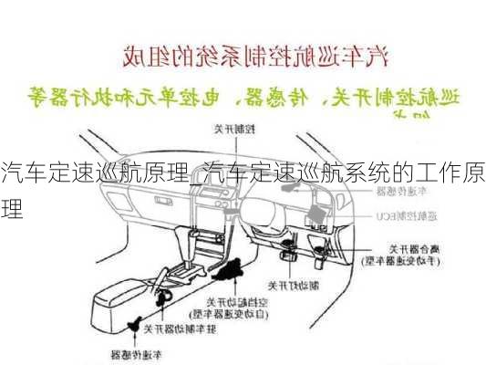 汽车定速巡航原理_汽车定速巡航系统的工作原理