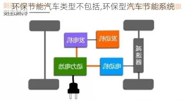 环保节能汽车类型不包括,环保型汽车节能系统