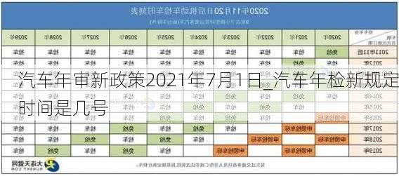 汽车年审新政策2021年7月1日_汽车年检新规定时间是几号