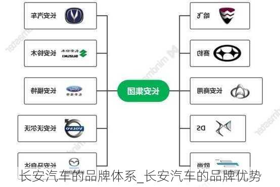 长安汽车的品牌体系_长安汽车的品牌优势