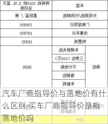 汽车厂商指导价与落地价有什么区别,买车厂商指导价是指落地价吗