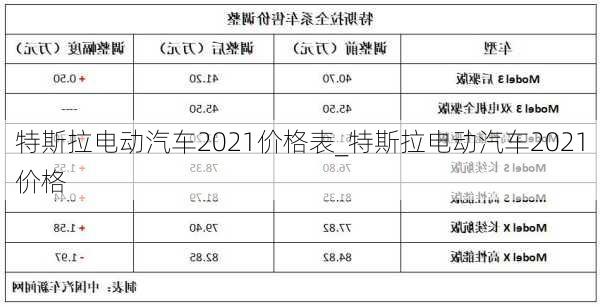 特斯拉电动汽车2021价格表_特斯拉电动汽车2021价格