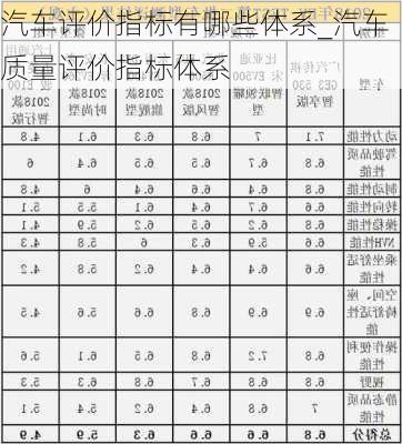 汽车评价指标有哪些体系_汽车质量评价指标体系