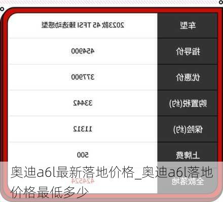 奥迪a6l最新落地价格_奥迪a6l落地价格最低多少