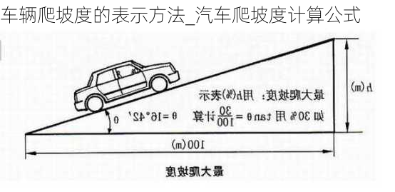 车辆爬坡度的表示方法_汽车爬坡度计算公式