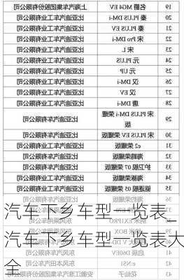 汽车下乡车型一览表_汽车下乡车型一览表大全