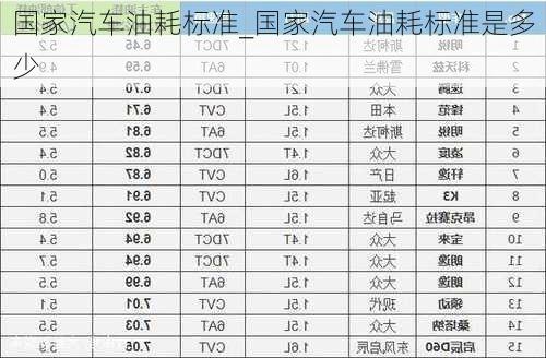 国家汽车油耗标准_国家汽车油耗标准是多少