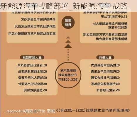 新能源汽车战略部署_新能源汽车 战略