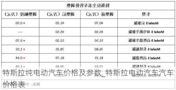 特斯拉纯电动汽车价格及参数_特斯拉电动汽车汽车价格表