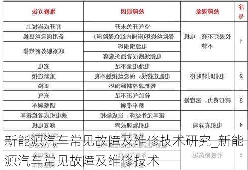 新能源汽车常见故障及维修技术研究_新能源汽车常见故障及维修技术