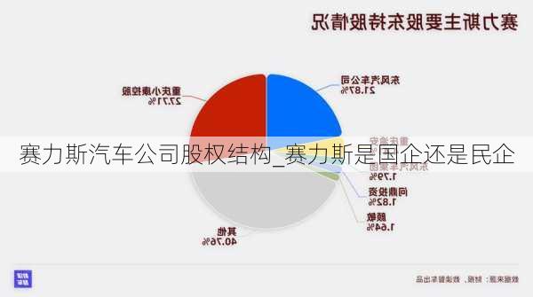 赛力斯汽车公司股权结构_赛力斯是国企还是民企