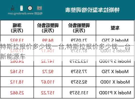 特斯拉报价多少钱一台,特斯拉报价多少钱一台新能源车