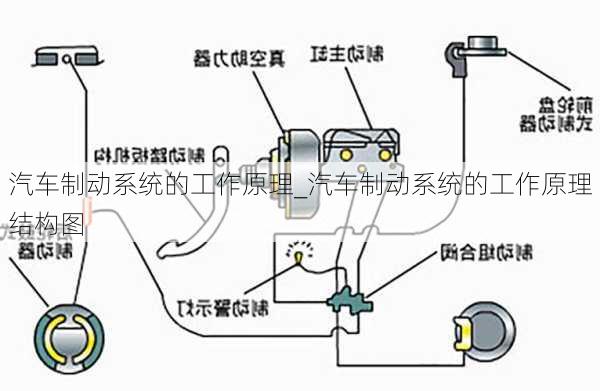 汽车制动系统的工作原理_汽车制动系统的工作原理结构图